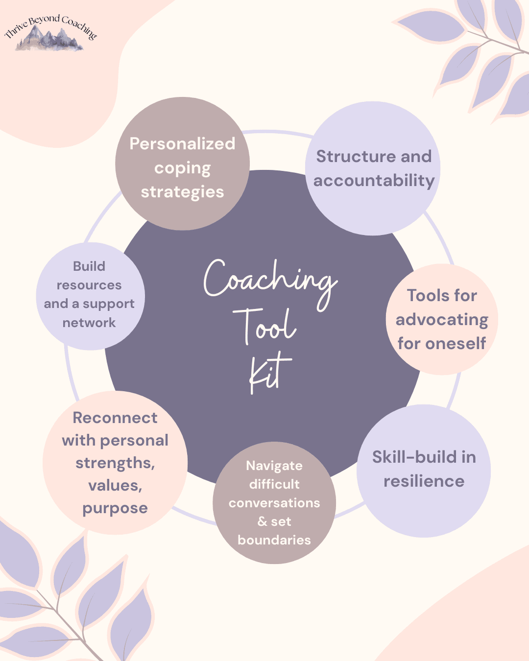 Sample Coaching Menu