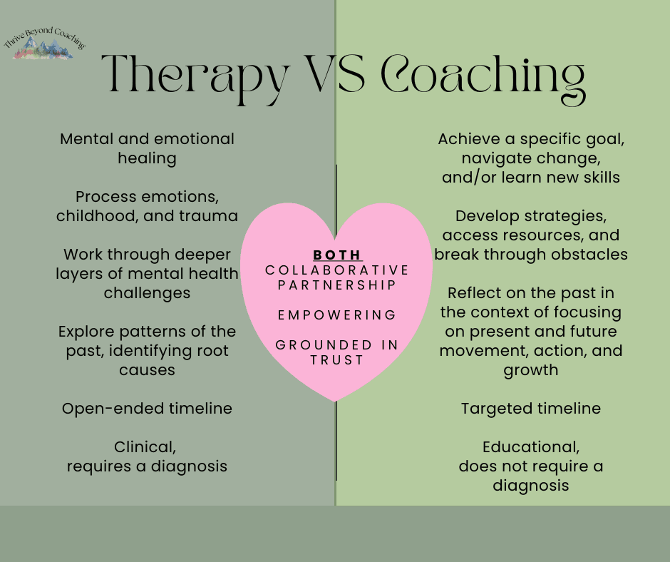 Therapy vs Coaching